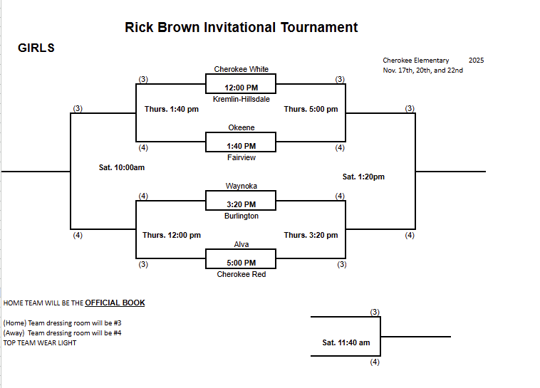 Rick Brown Invitational Bracket Girls