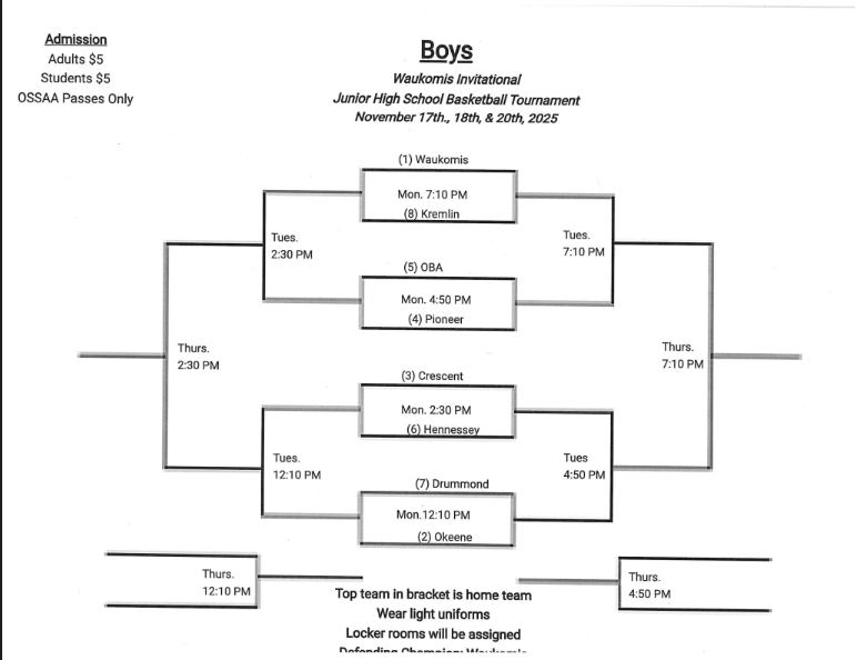 Waukomis Invitational Bracket - Boys