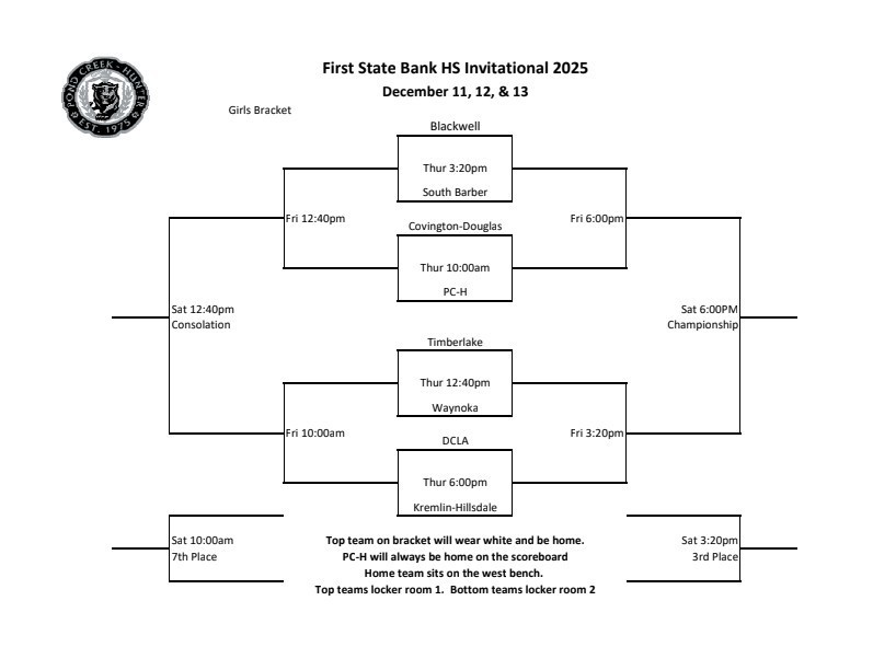 Girls Bracket