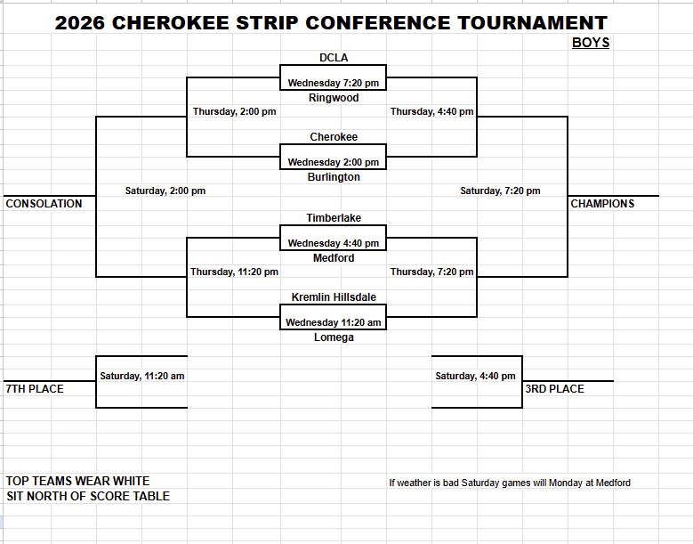 Boys Bracket