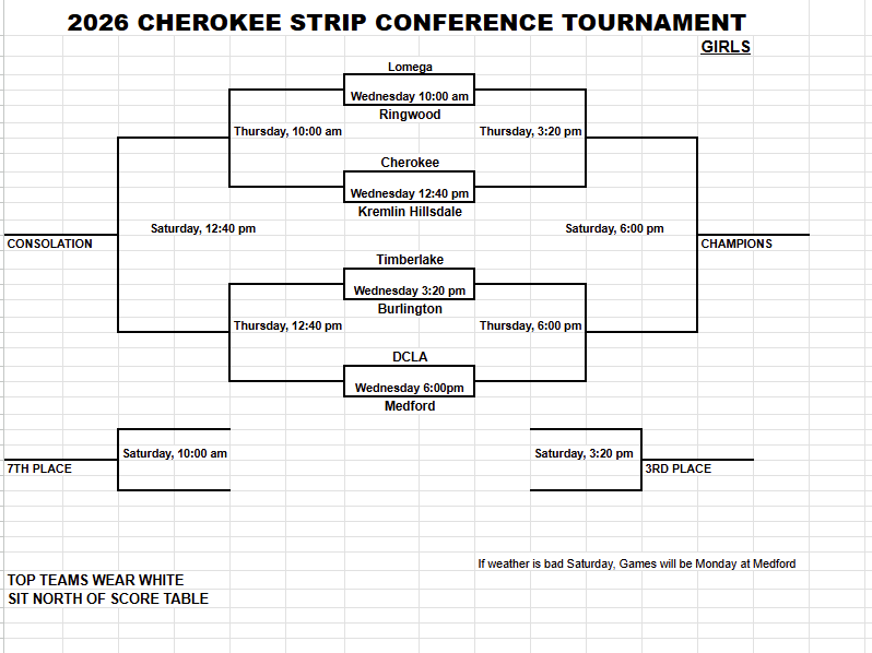 Girls Bracket