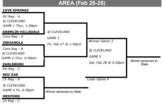 Area Touranment Bracket
