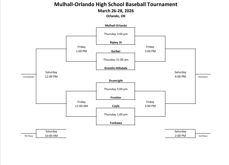 Mulhall-Orlando Tournament Bracket