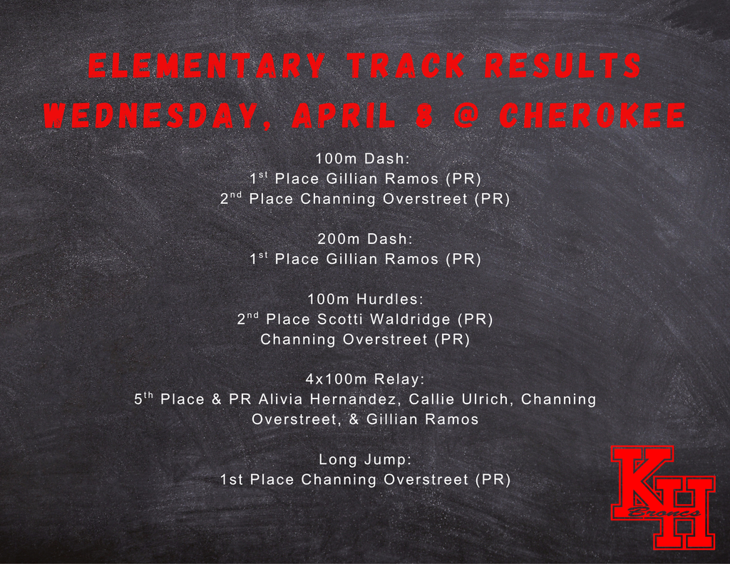 Elementary Track Results