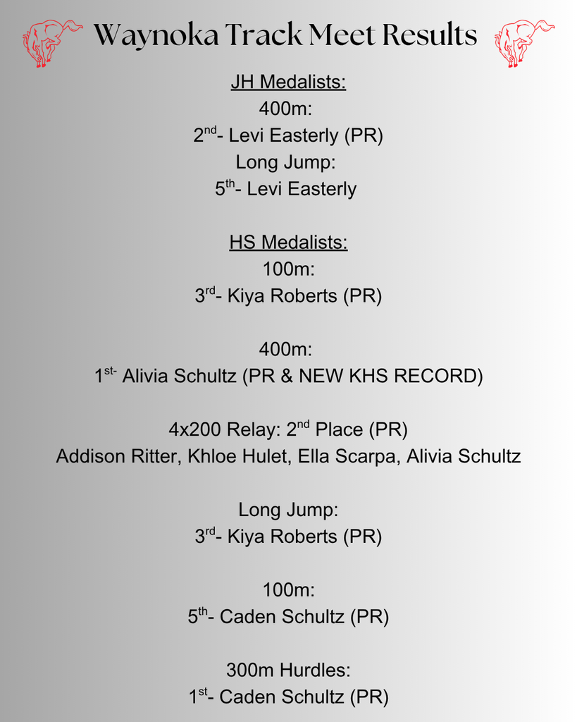Waynoka Track Results