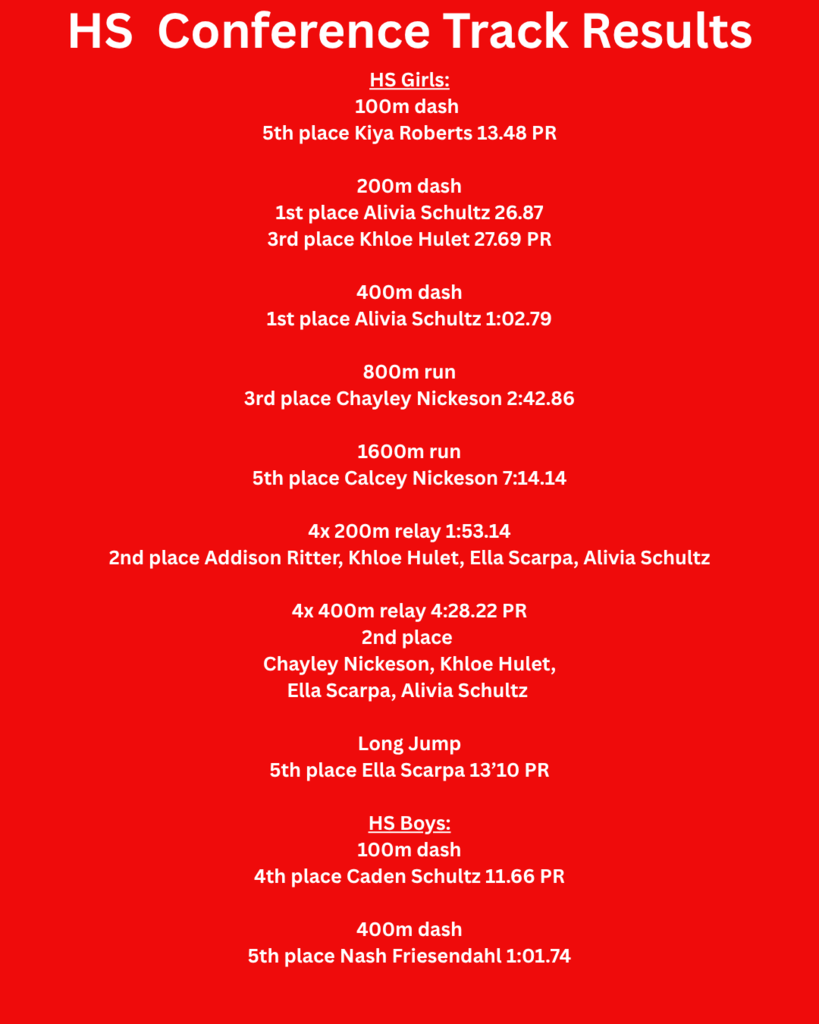 Track Results