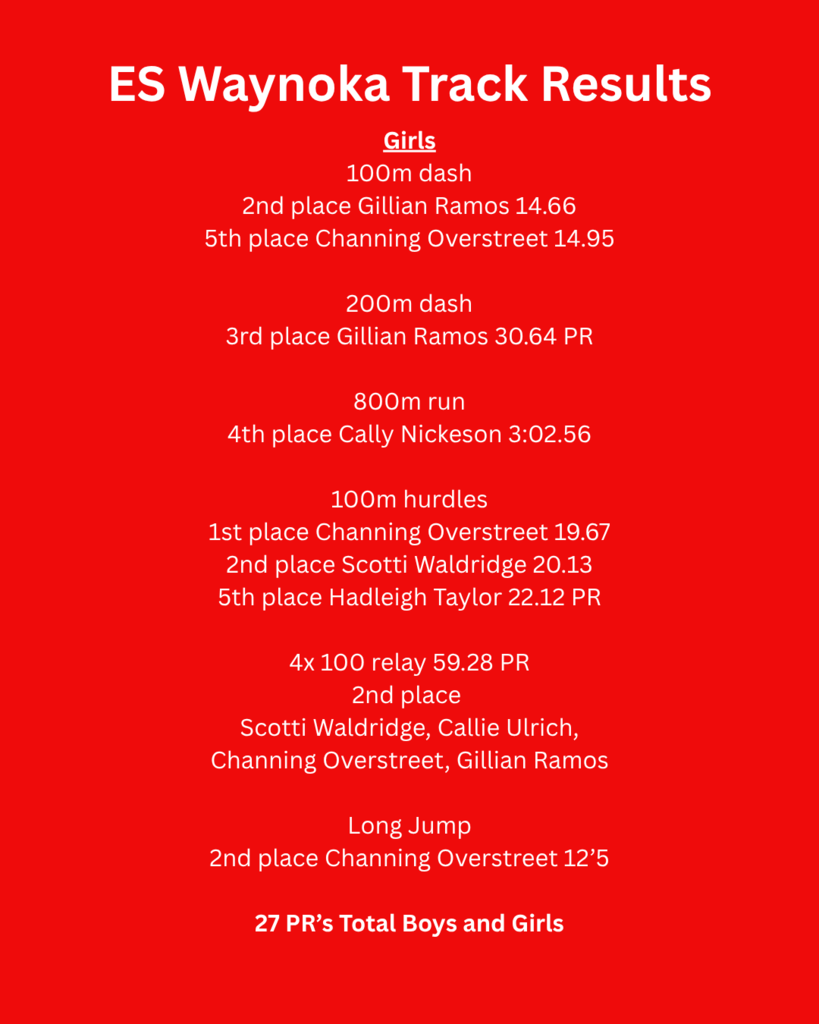 Track Results