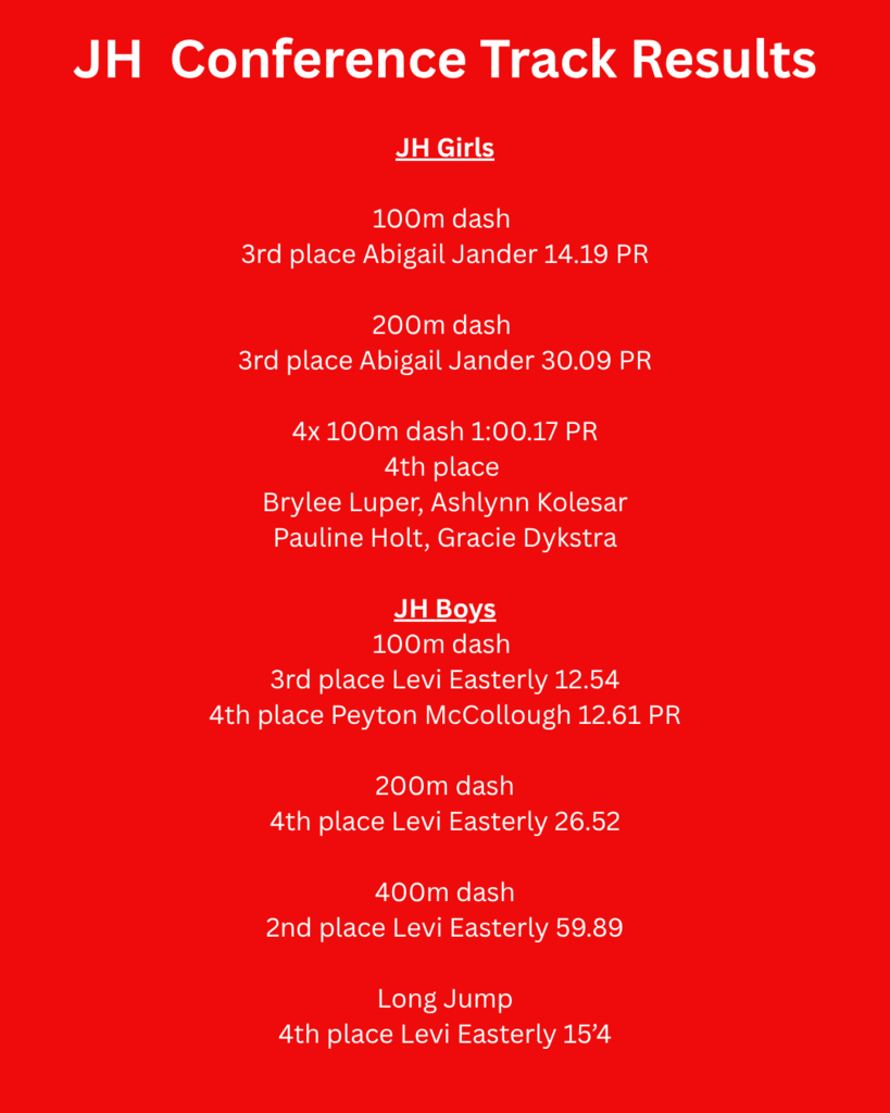 Track Results