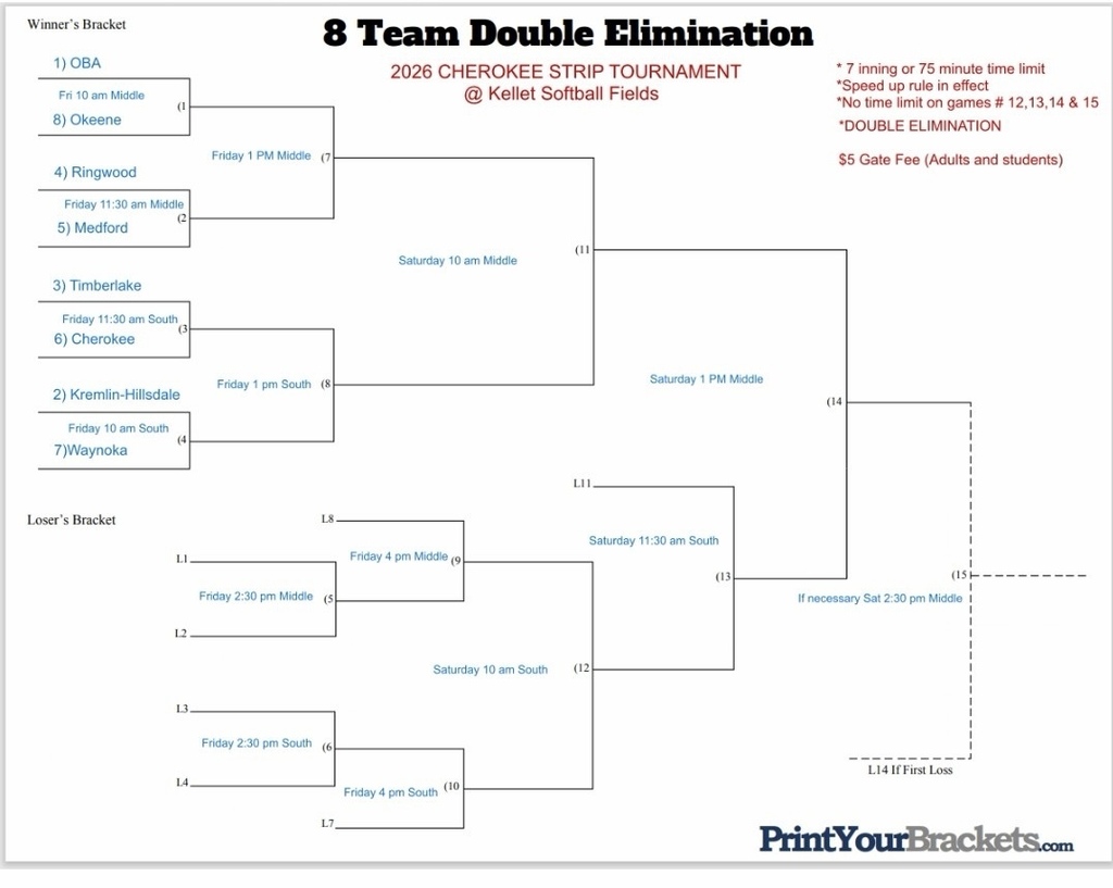 2026 Cherokee Strip Conf. Tournament Bracket