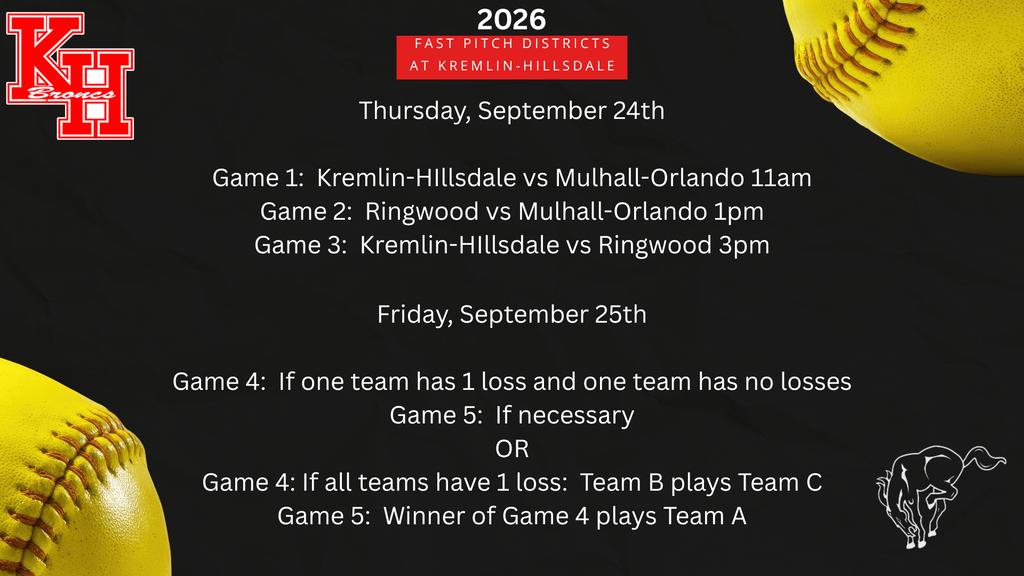 2026 Fast Pitch Districts