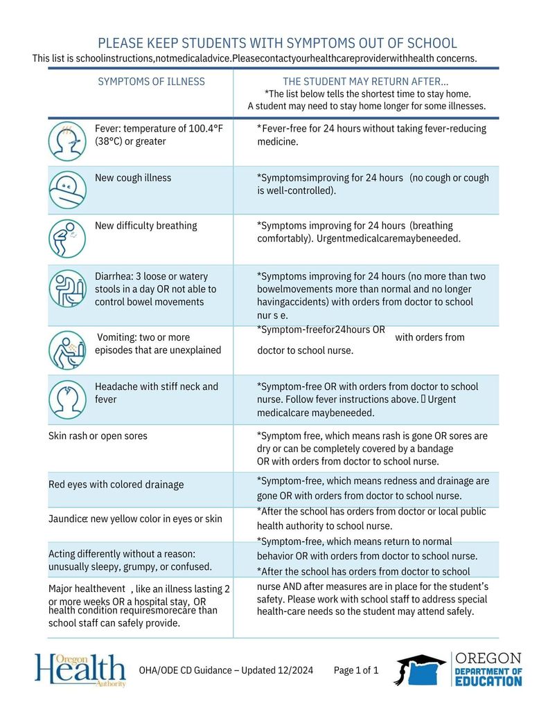 Symptom Based Exclusion Chart