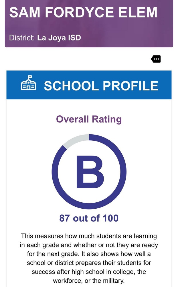 Accountability Rating