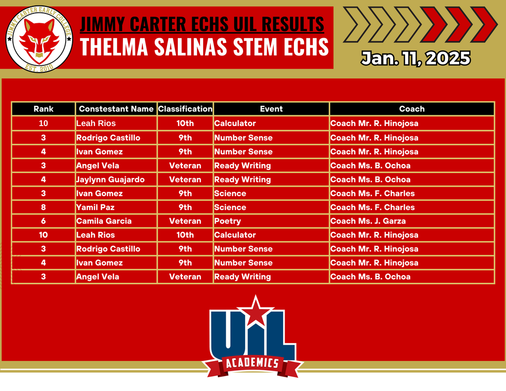 Results Table Page 2