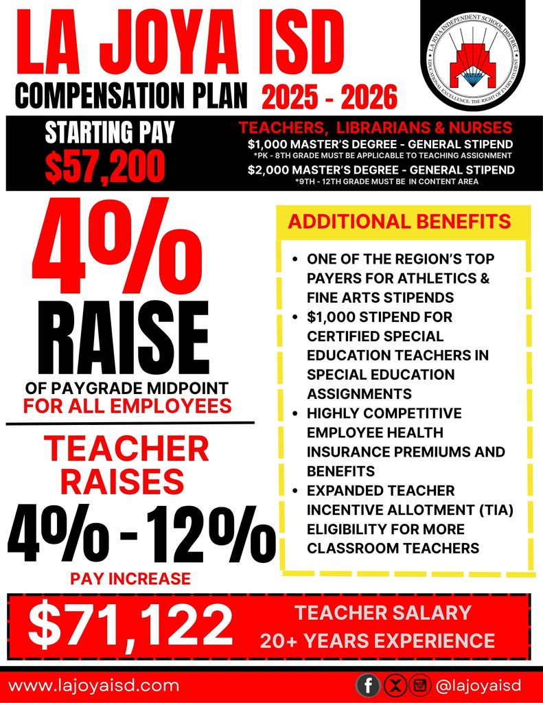 pay raises 25-26
