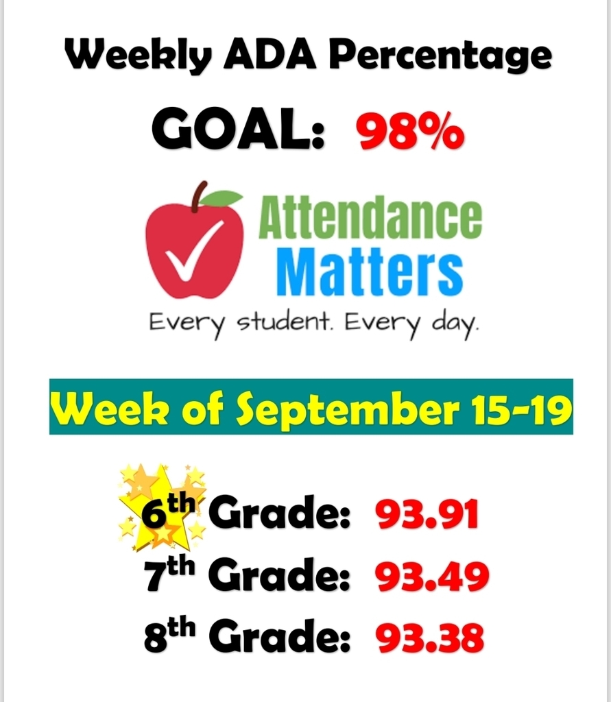 Weekly attendance 