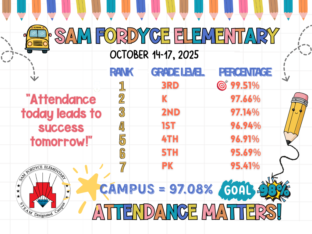 Weekly Attendance for October 14-17, 2025