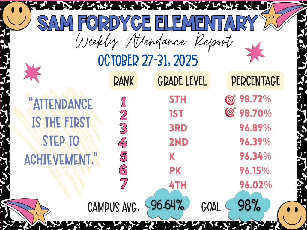 Weekly Attendance Report