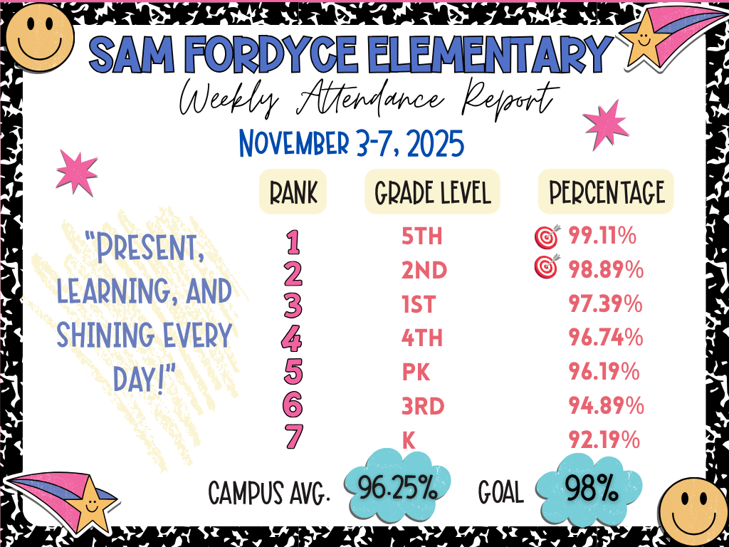 WEEKLY ATTENDANCE REPORT