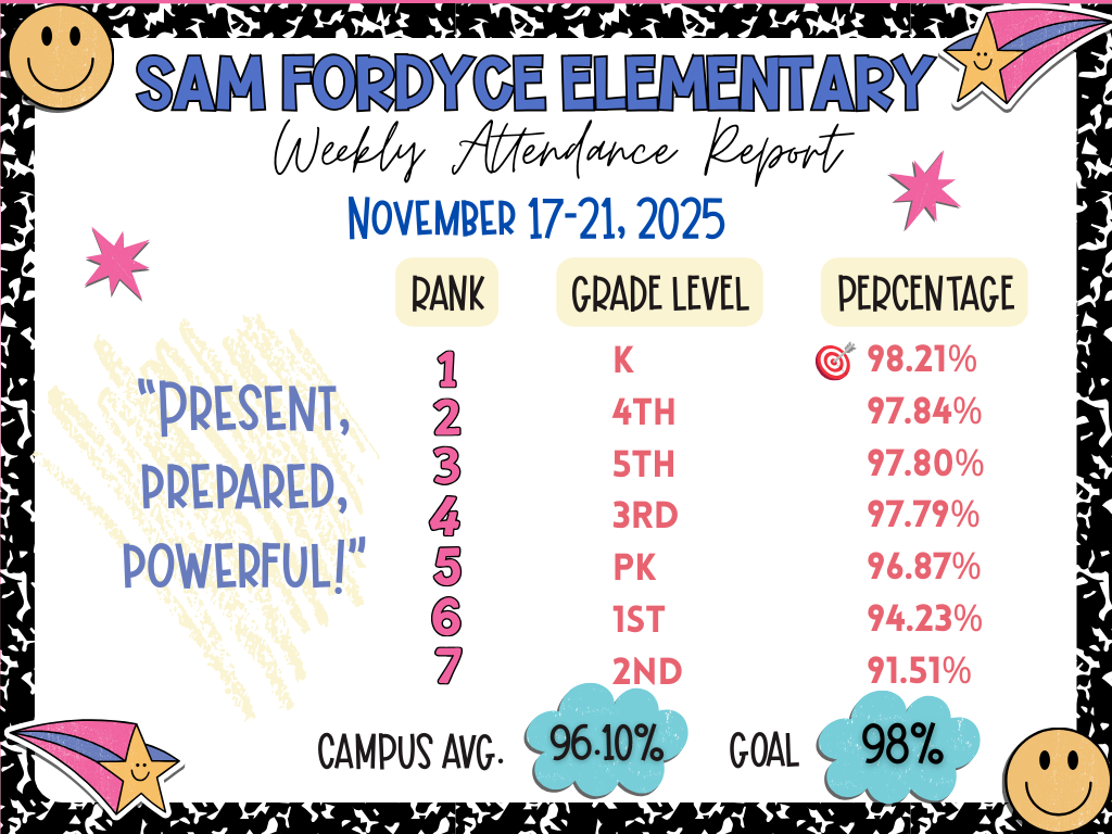 Weekly Attendance (6)