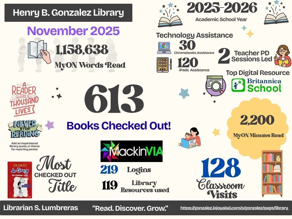 Library Data Chart for November
