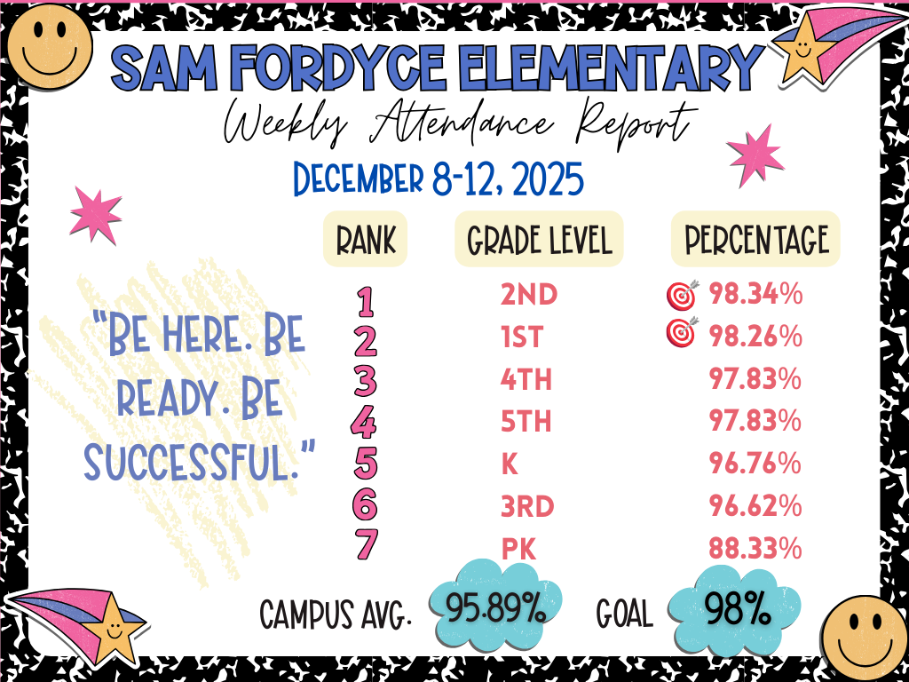 Weekly Attendance (8)