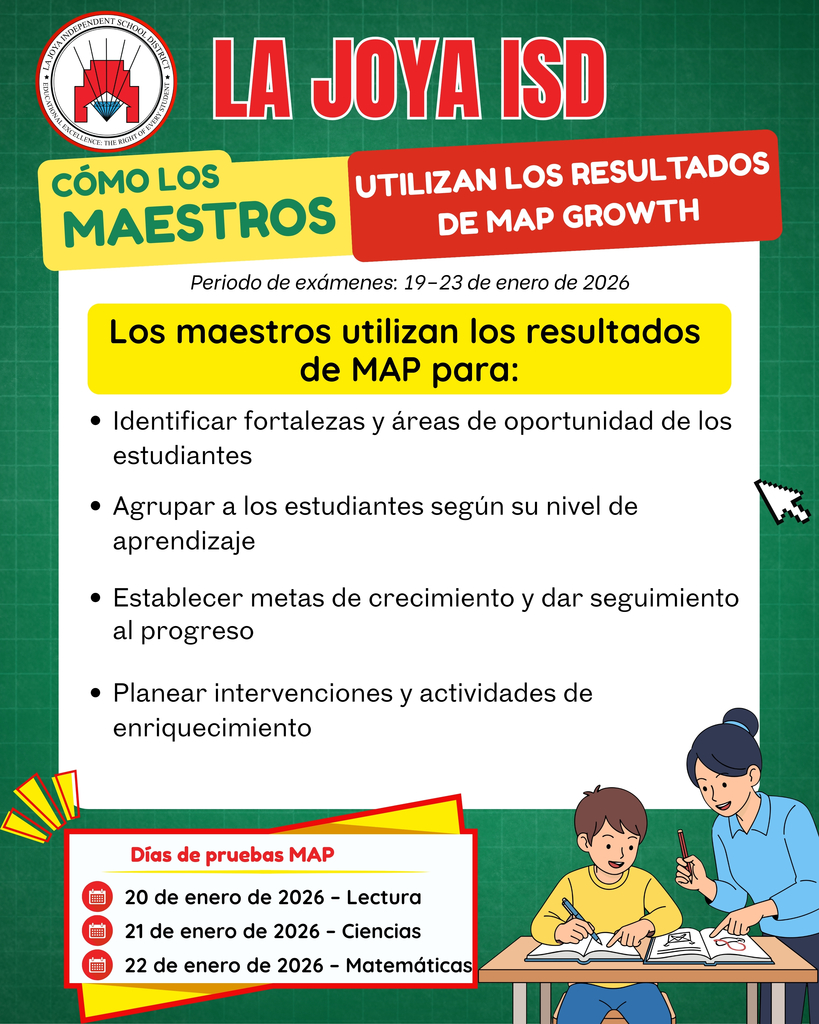 How Teachers Use MAP Data Spanish 