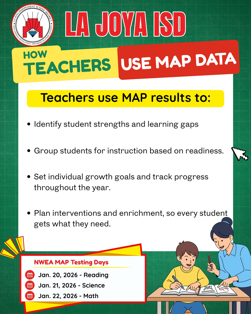 How Teachers Use MAP Data English 