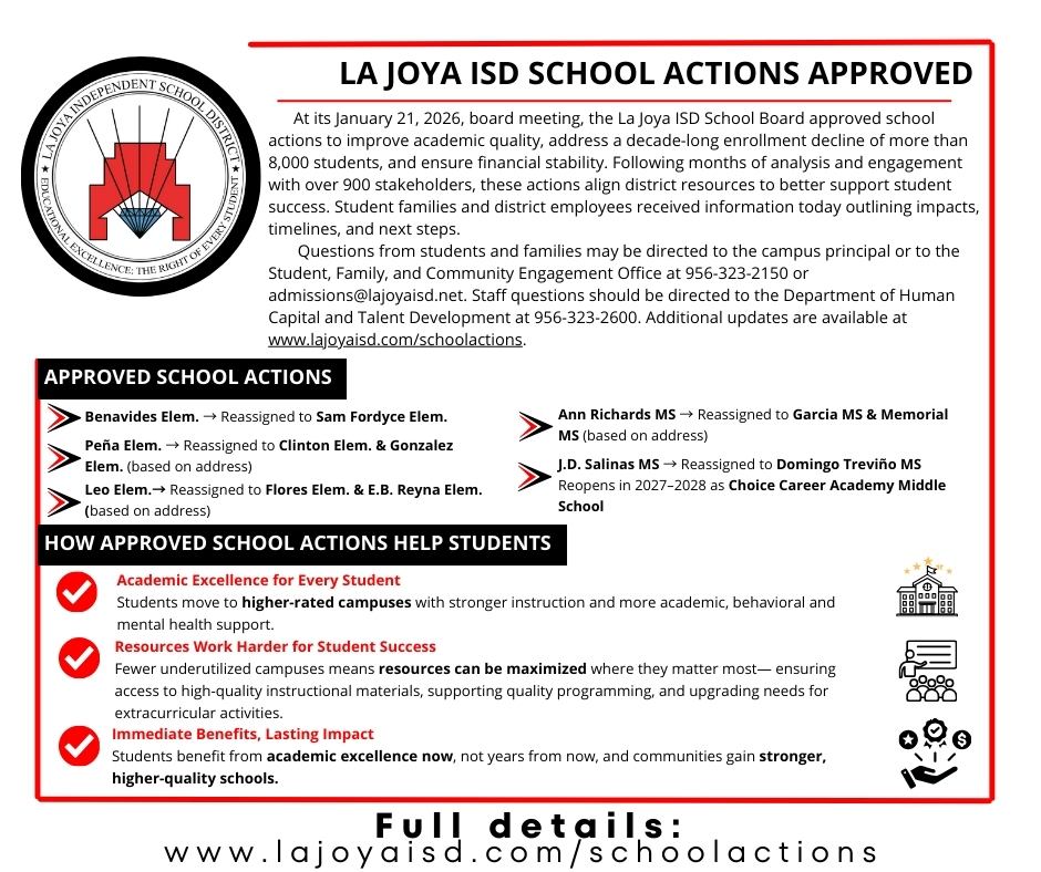 School Actions Information