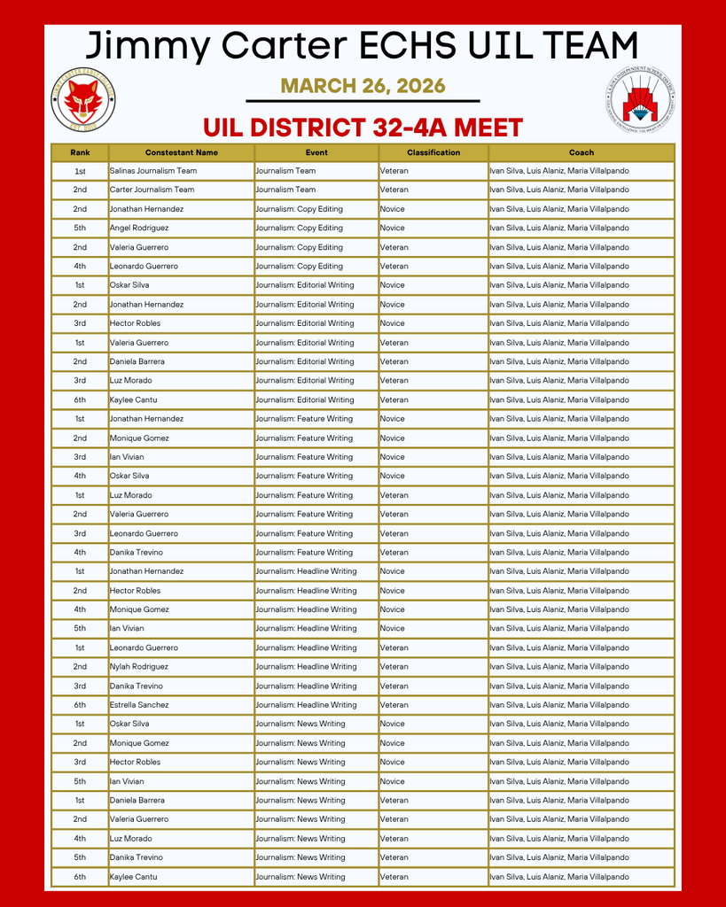 District Results