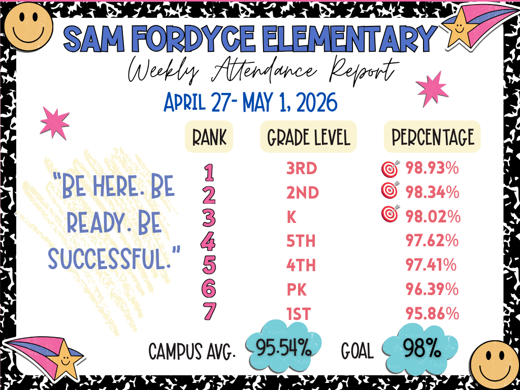 Weekly Attendance Report for April 27-May 1, 2026