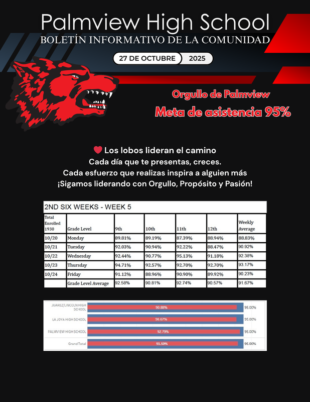 PHS Community Newsletter