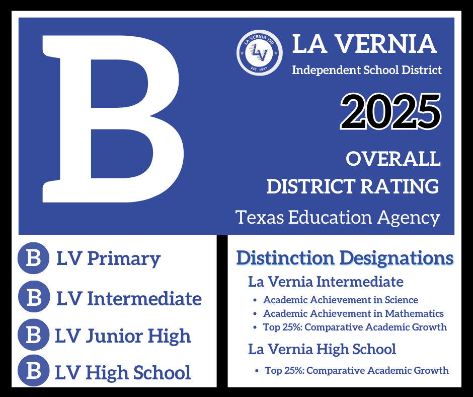 2025 LVISD overall district accountability rating - B