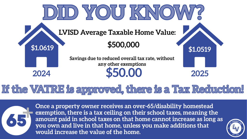 Did you know? If the VATRE is approved, there is a Tax Reduction!