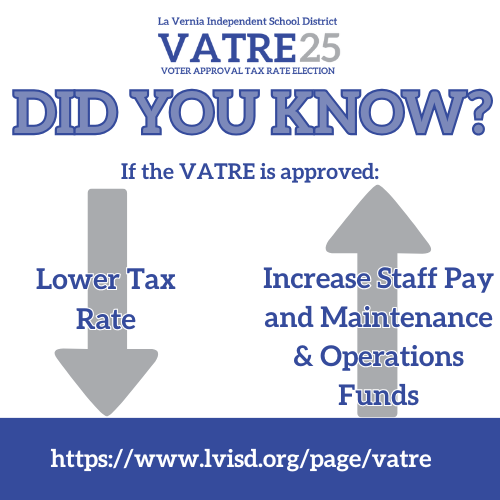 Did You Know? If the VATRE is approved: Lower Tax Rate & Increase Staff Pay and Maintenance & Operations Funds