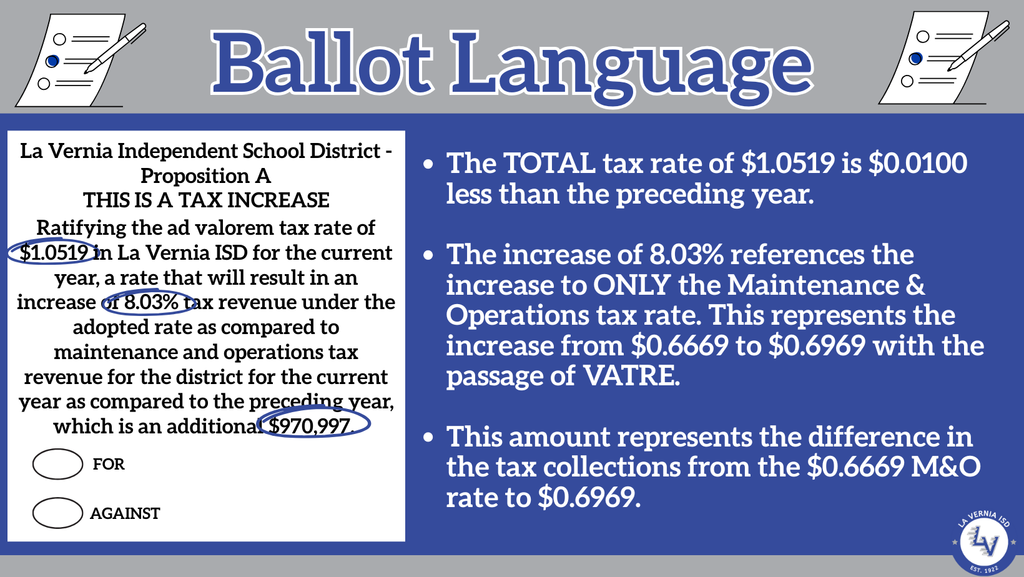 VATRE Ballot Language