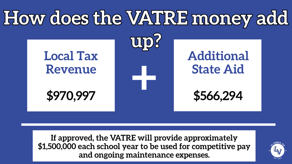 How does the VATRE money add up?