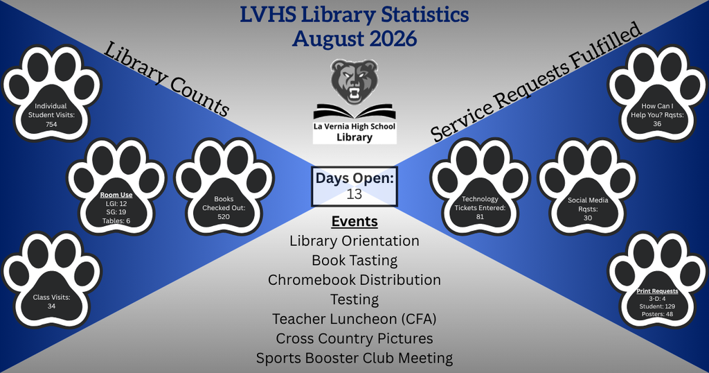LVHS Library Statistics for August