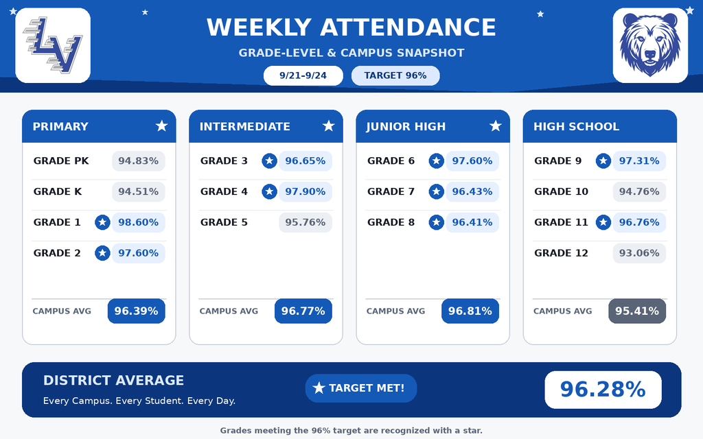 Weekly Attendance September 21-September 24