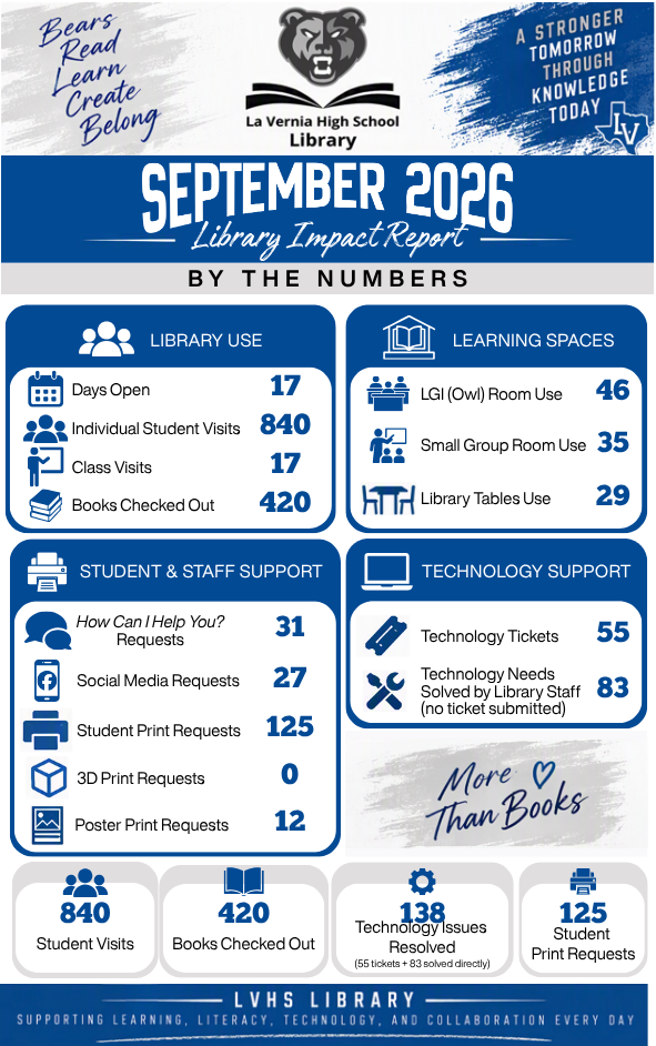 LVHS Library Statistics for September 2026