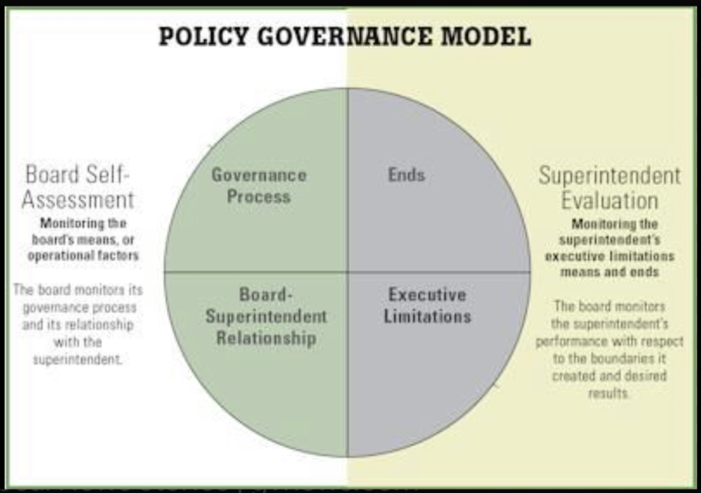 Policy Governance Model 