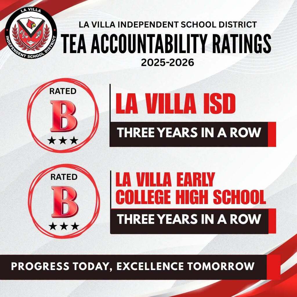 Graphic on the TEA Accountability Rating 2025-2026