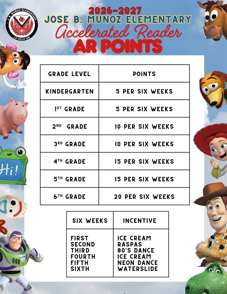 AR points