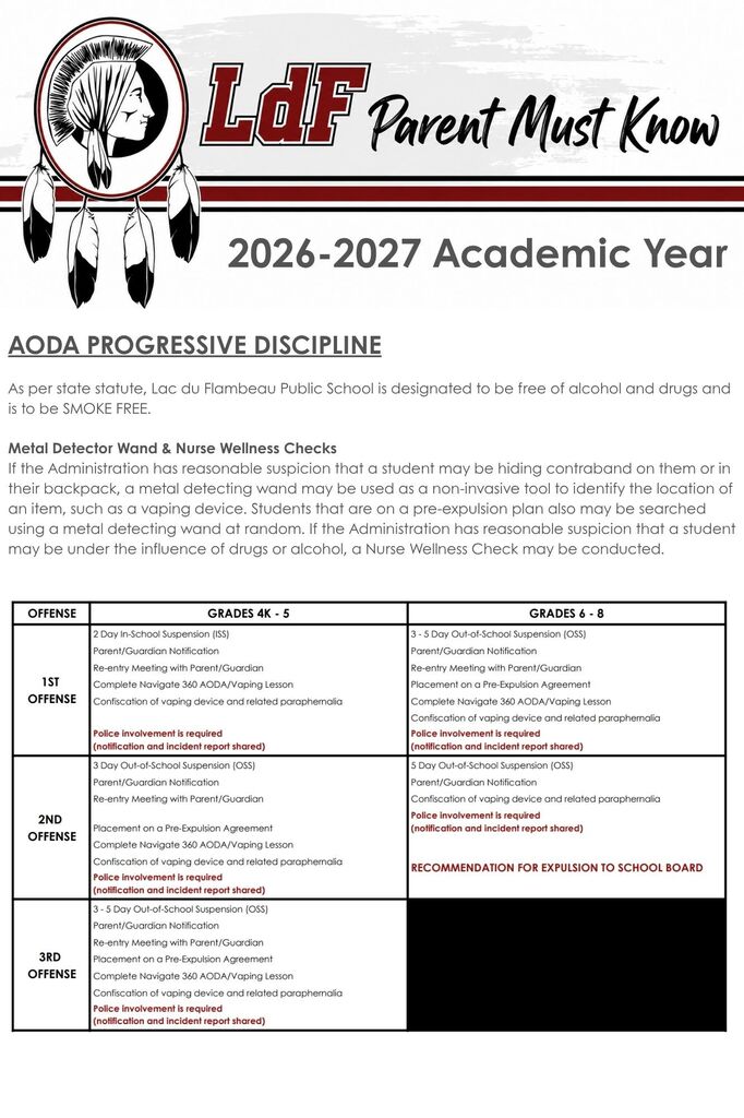 AODA Progressive Discipline
