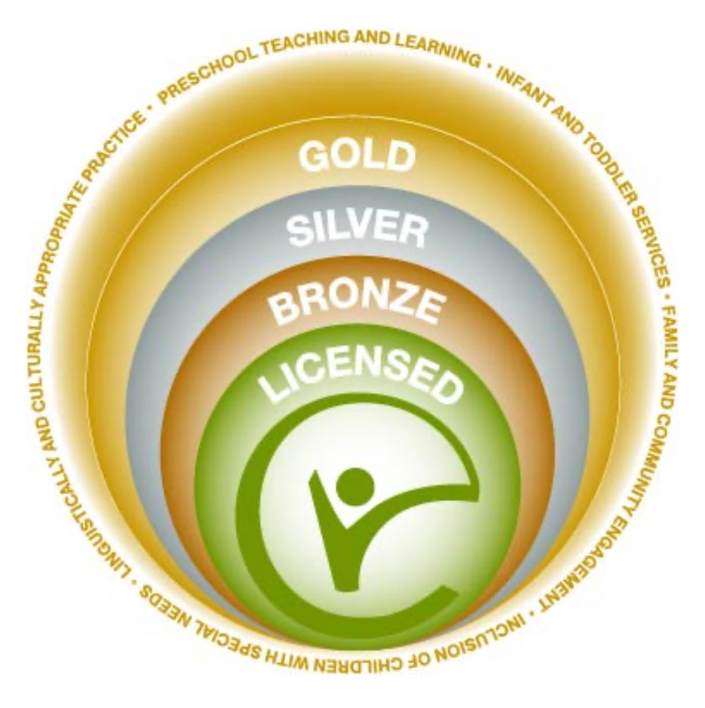 Gold Circle