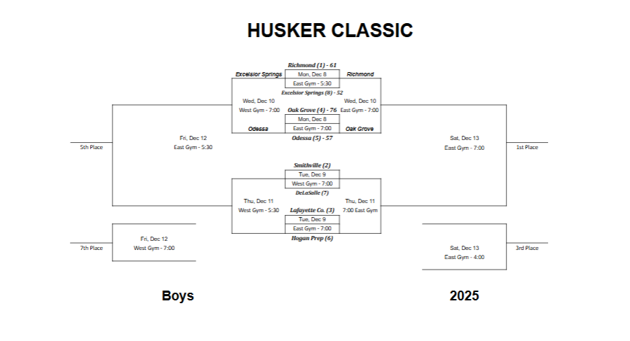 Updated HC bracket 12/9