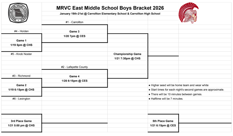 MRVC MS BBB bracket