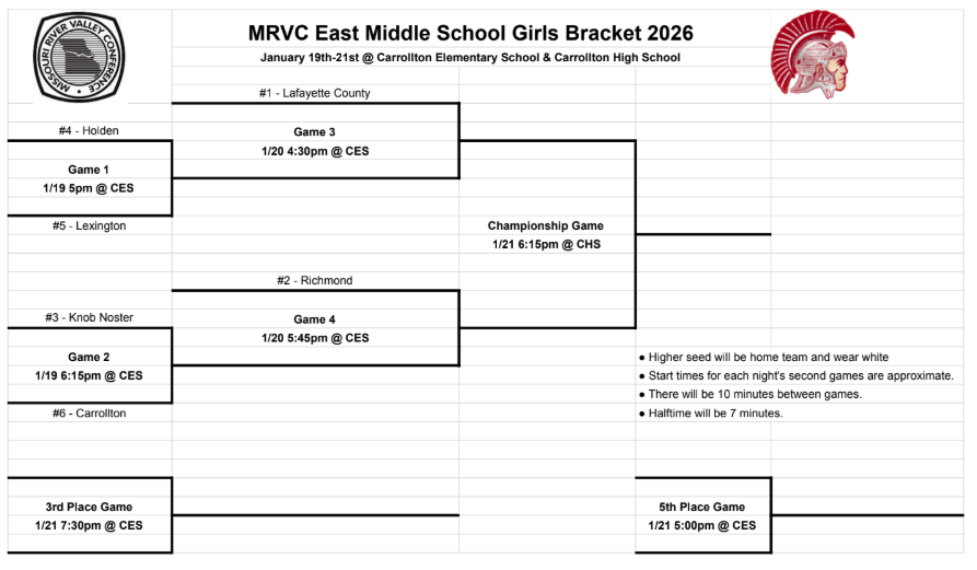MRVC MS GBB Bracket