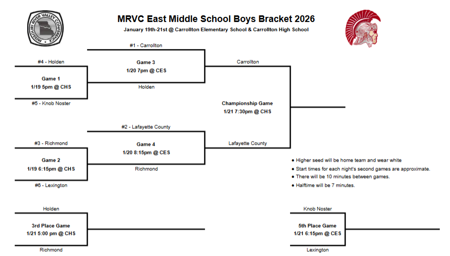 Updated MRVC BBB bracket 