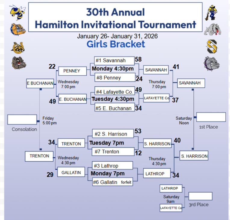 gbb penney bracket