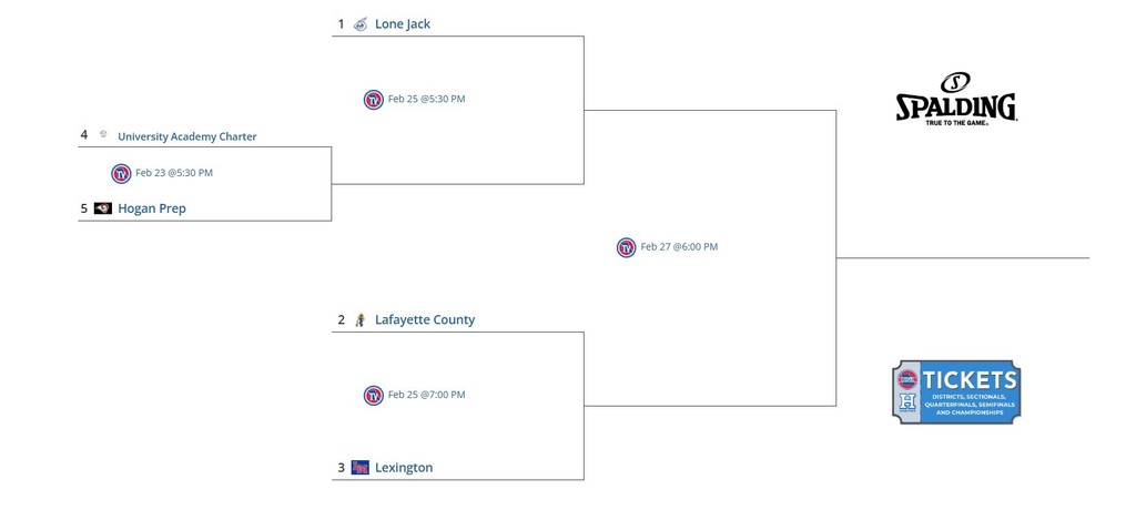 GBB district bracket 